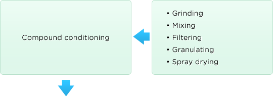 compound conditioning