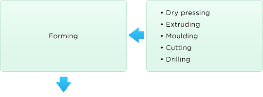 forming