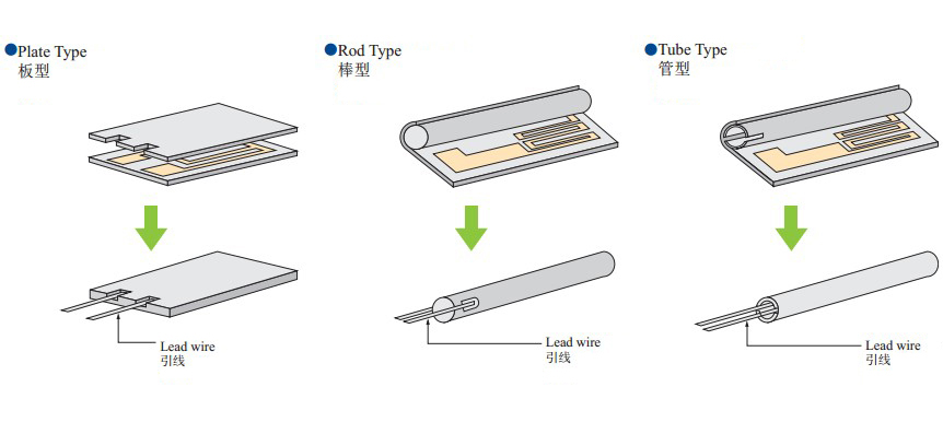 ceramic heater design structure