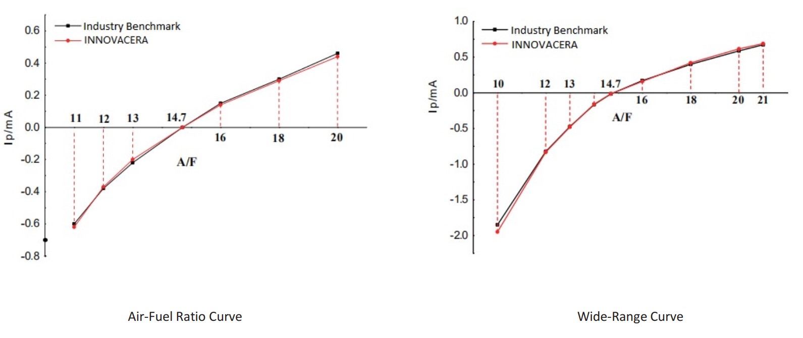 Planar ceramic heater product characteristic 