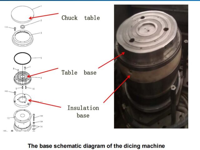 Structure of vacuum suction chucks