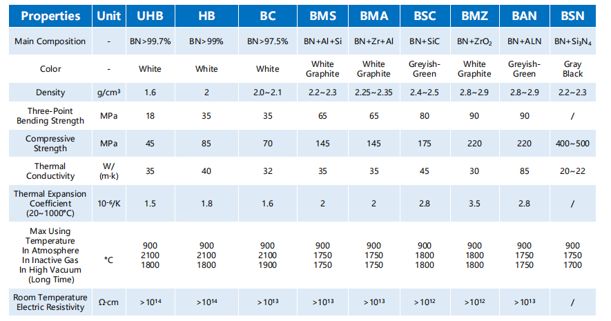 Technical data sheet