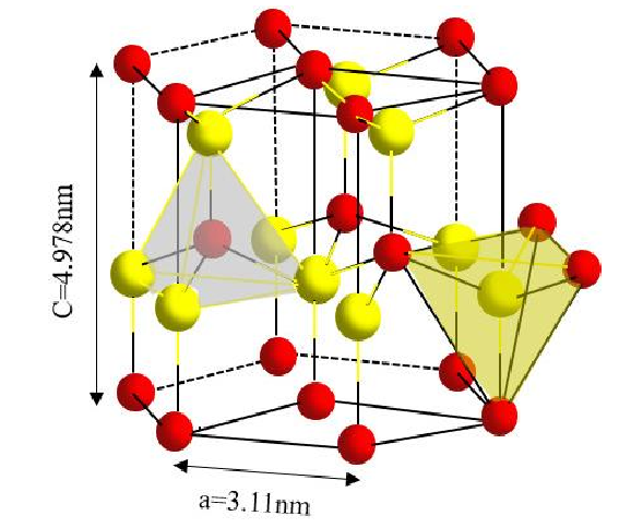 AlN Schematic diagram of the crystal structure