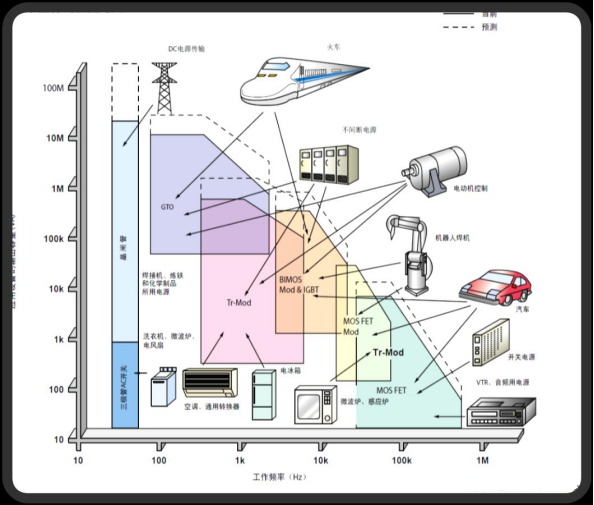 Application of aluminum nitride ceramics