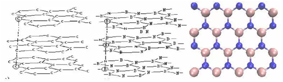 Boron Nitride Ceramics