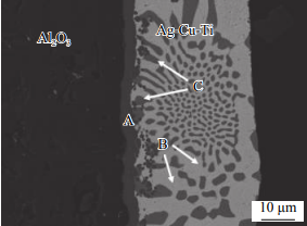 Ceramic activation interface