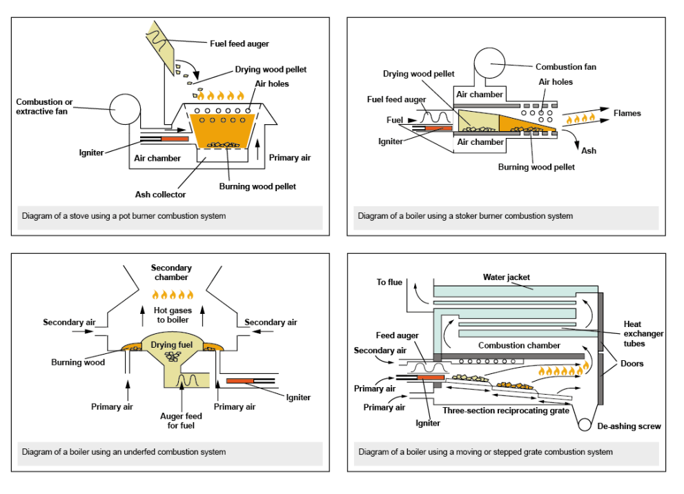 Diagram-of-a-stove-using-a-pot-burner-combustion-system
