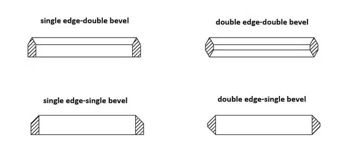 Innovacera Zirconia Ring Type