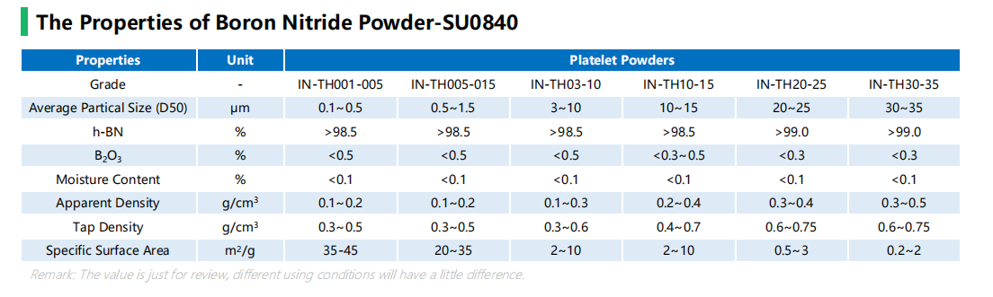 The Properties of Boron Nitride Powder-SUO840